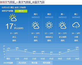 钟祥市天气预报，钟祥市天气预报石牌镇贺集天气预报