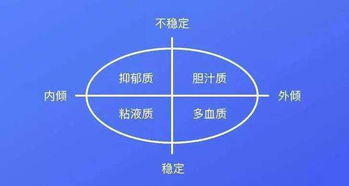心理学分为几大类?