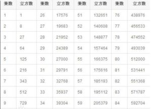 立方是怎么算的
