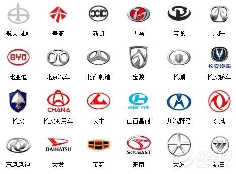 常见的车标图片及名称有哪些?
