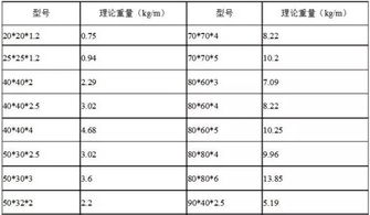 方管理论重量，方管理论重量表及计算公式