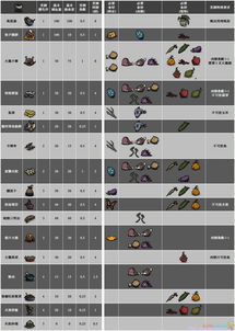 饥荒厨师食谱