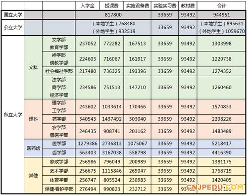 大学转学需要交学费吗.
