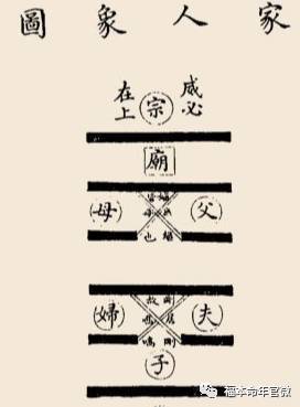 上兑下巽测居家风水