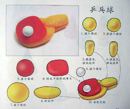 橡皮泥动物的捏法有哪些?