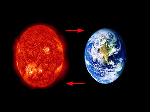 太阳绕着地球转还是地球绕着太阳转