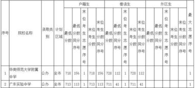分数是什么意思?