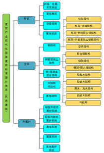 工业的分类是什么?
