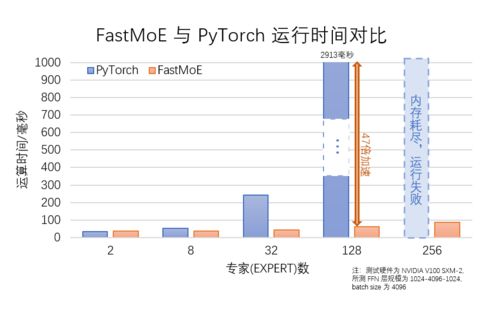 fast的反义词