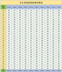 身高体重标准公式，身高体重标准公式用字母表示