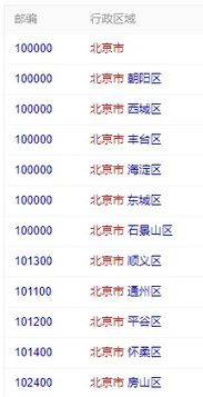 北京各区的邮政编码