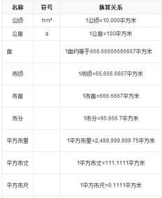 一平方米等于多少厘米