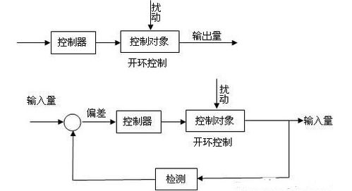什么叫做闭环,闭环是啥意思