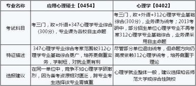 硕士与研究生区别