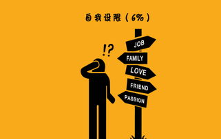 什么是自我设限???