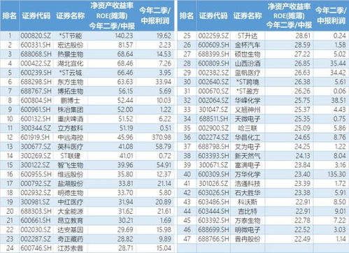 净资产收益率越高越好还是越低越好