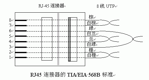 网线接线顺序，网线接线顺序图