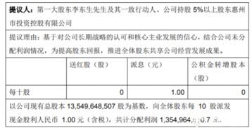公司利润怎么分配