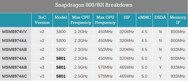 高通骁龙处理器是哪个国家的生产的呢?