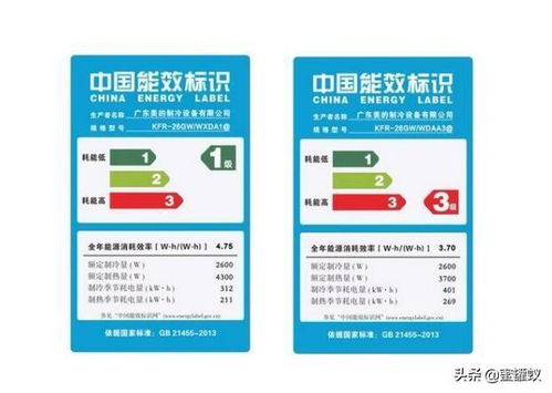 买空调有必要买一级能效的吗?
