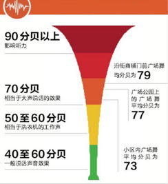 100分贝的声音有多大?