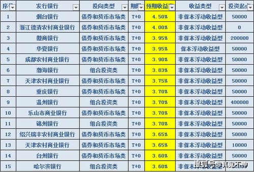 银行的活期存款是什么意思?