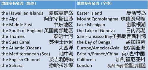 名词前能加什么