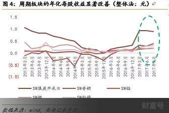 什么是周期性行业?典型的周期性行业有哪些?