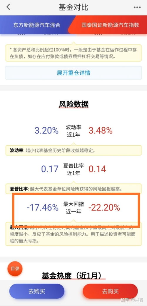 新手要怎么选择基金?