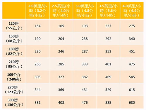 步行一小时多少公里?