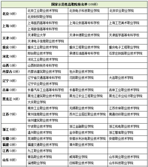 专科什么专业好就业，专科什么专业好就业前景好