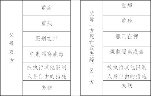 二级智力残疾是什么标准