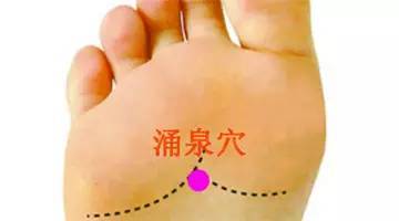 涌泉穴在什么位置?