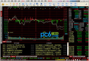 电脑同花顺模拟炒股怎么操作?