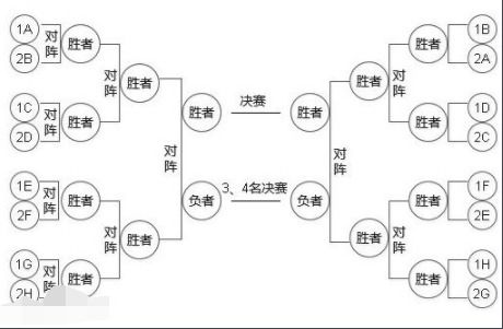 淘汰赛、单循环赛和双循环赛的计算方法分别是什么?