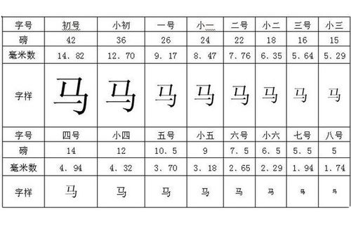 3号字体对应几号是什么?