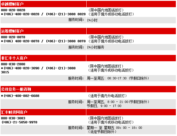 银行工作时间是几点到几点?