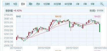 什么是熔断机制