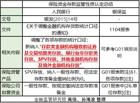 什么是协定存款,什么是通知存款