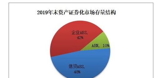 资产的基本特征是?