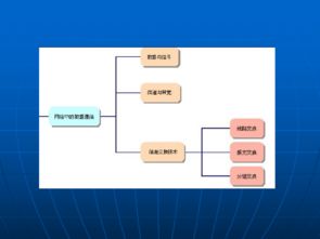 网络通信技术论文