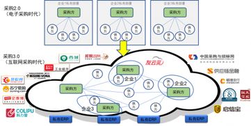 互联网公司的业务有哪些