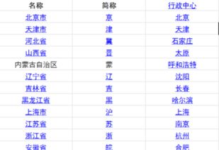 福建简称啥呀?