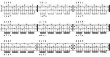 吉他初学者入门指法