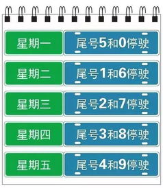 广东别的市机动车去广州尾号限行吗?