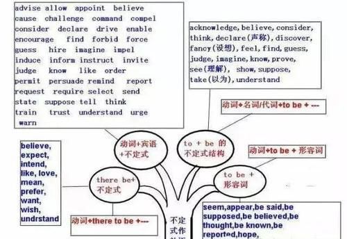 英语形容词的种类