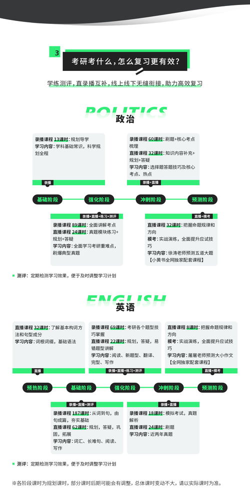 考研报名报考点是啥