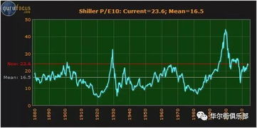 市盈率是什么意思?高好还是低好?