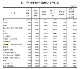基本工资和岗位工资的区别是什么