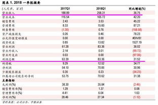 劳保用品有哪些
